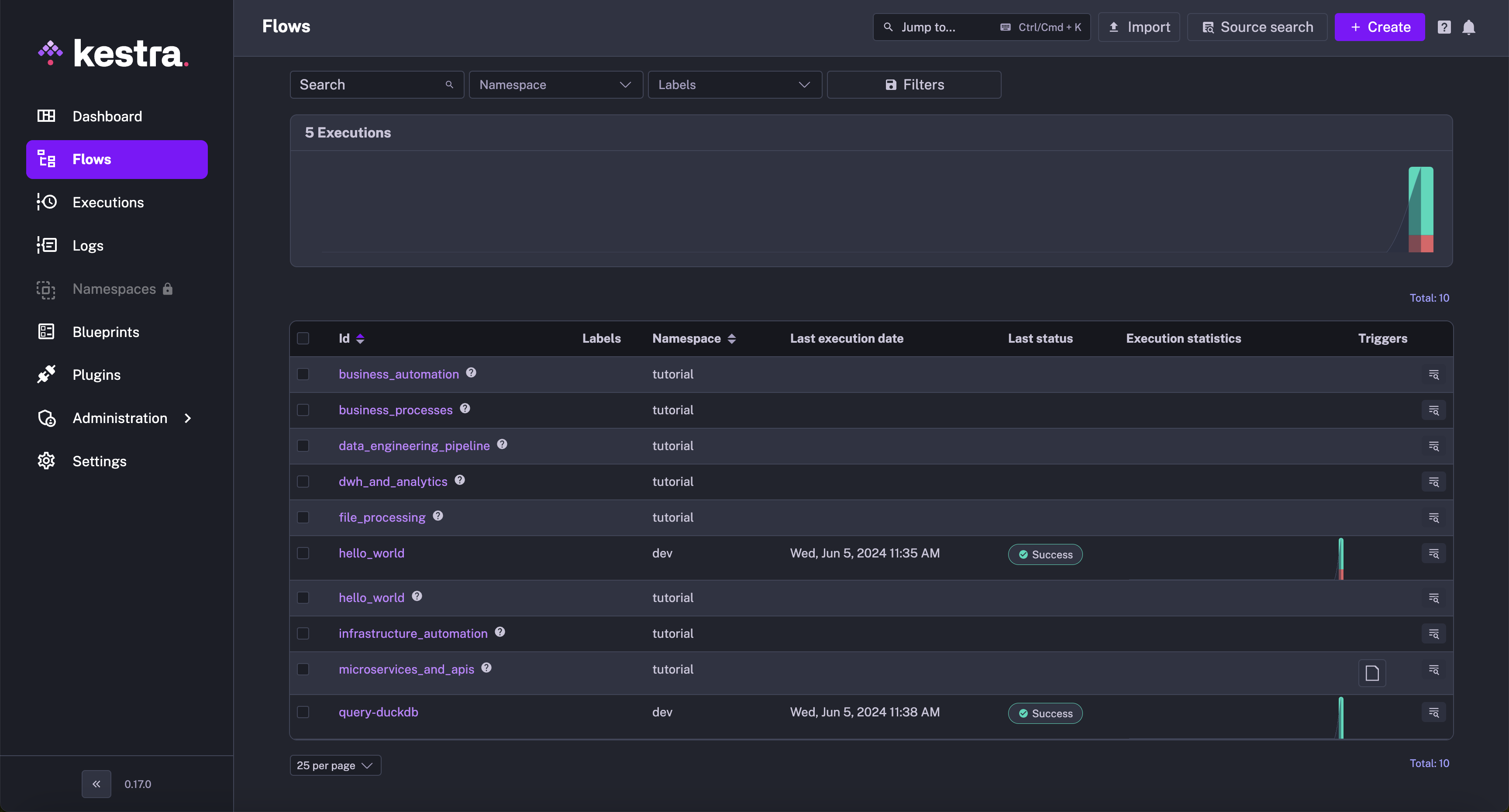 Kestra User Interface Flows Page