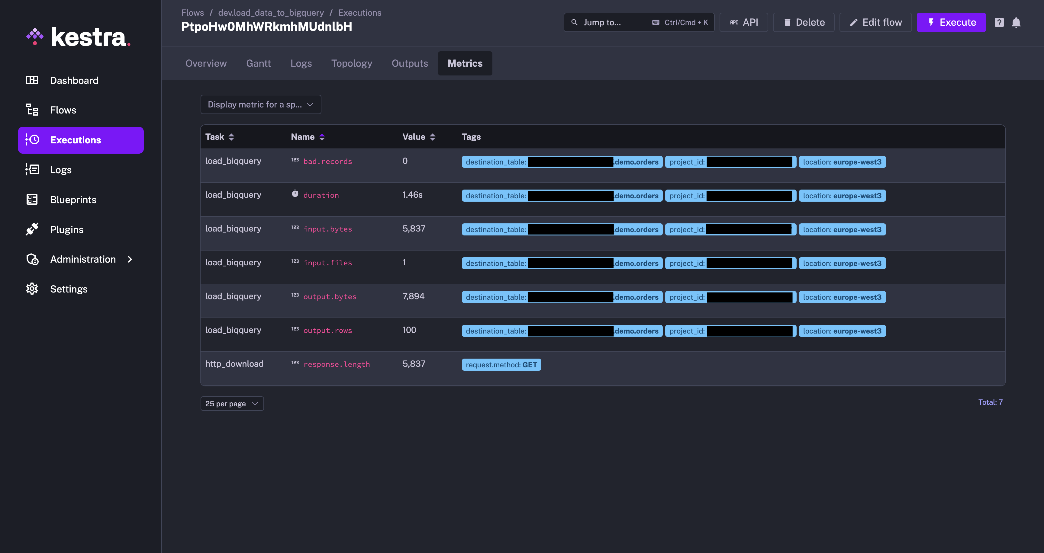 Kestra User Interface Execution Metric